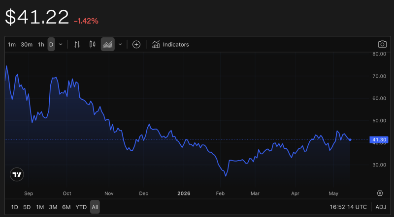 bullish blsh stock

