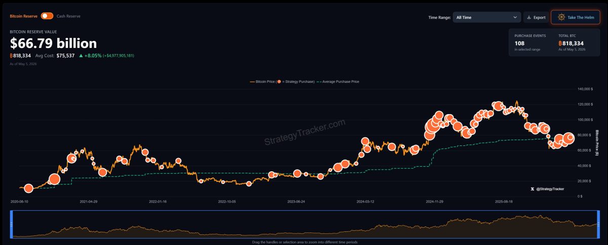 Strategy posts $12.5 billion Q1 loss as execs tout STRC ‘big success’ 2 Strategy BTC