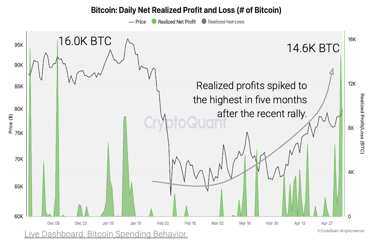 cryptoquant-bitcoin