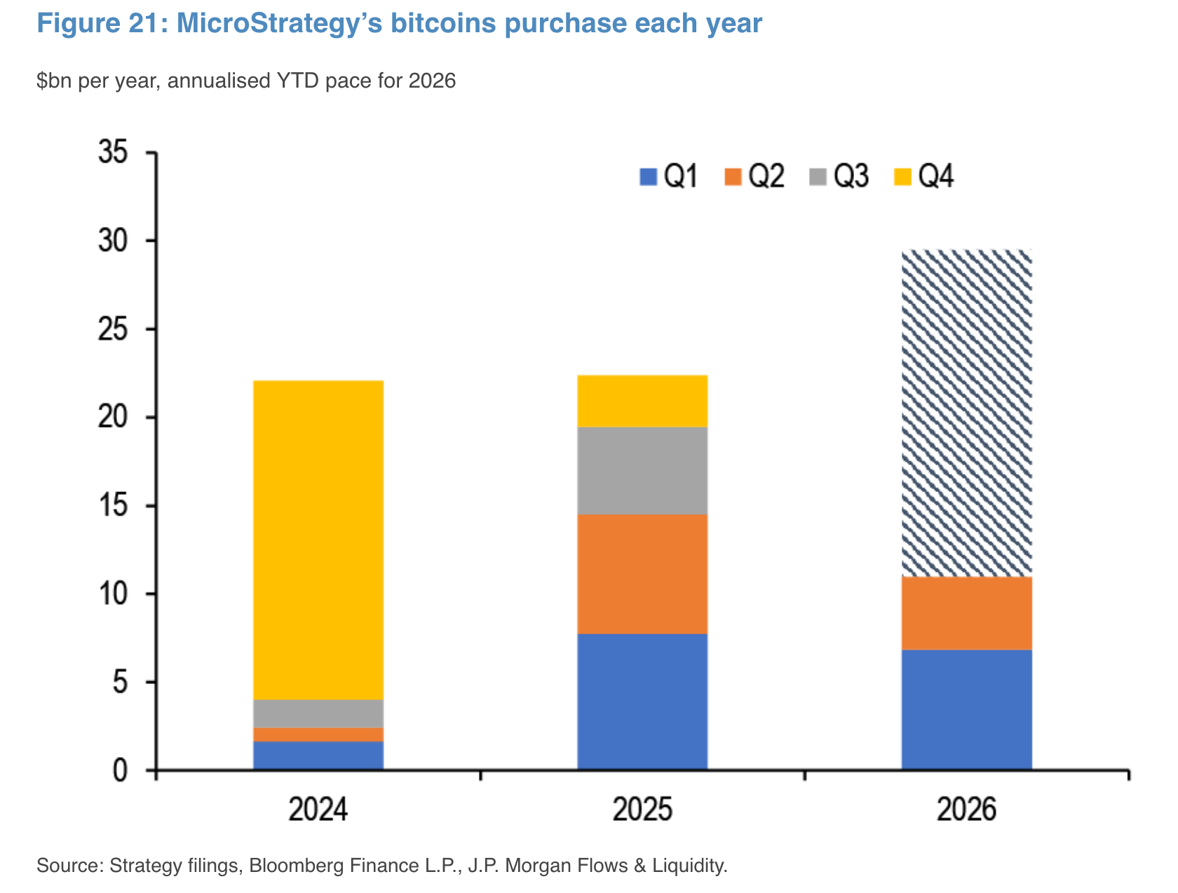 jpmorgan-mstr-news