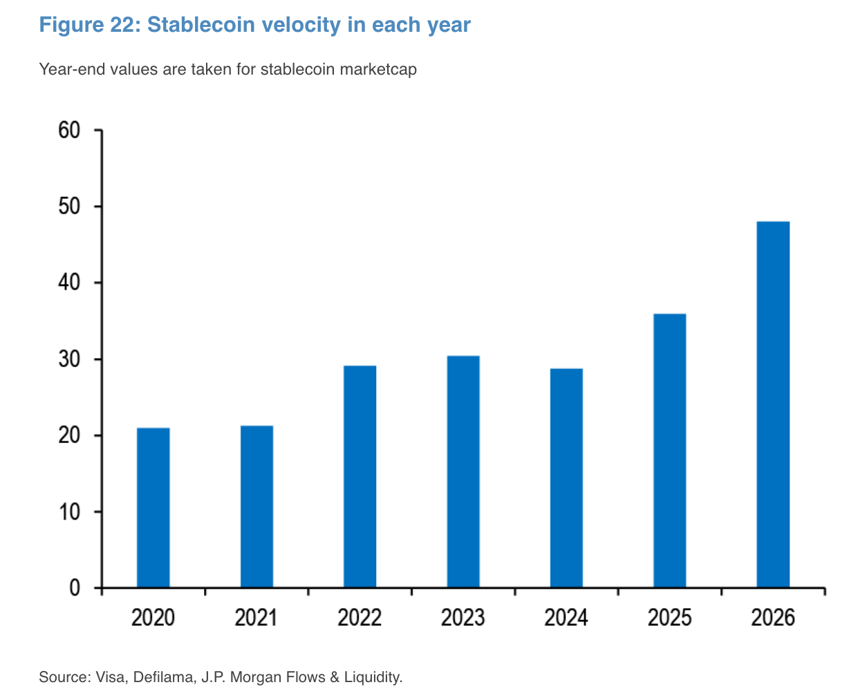 jpmorgan-stablecoins-report
