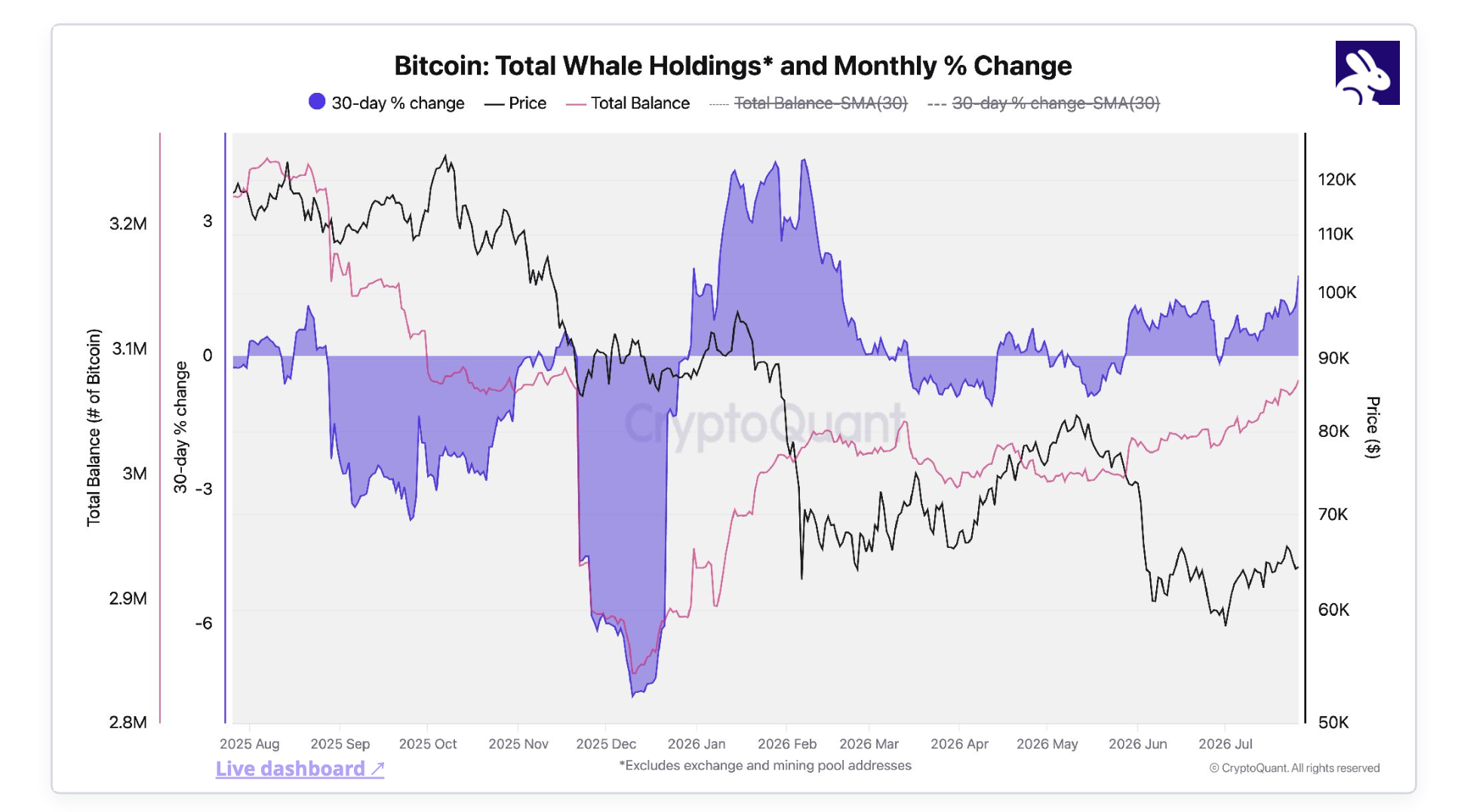 cryptoquant-bitcoin-aug6