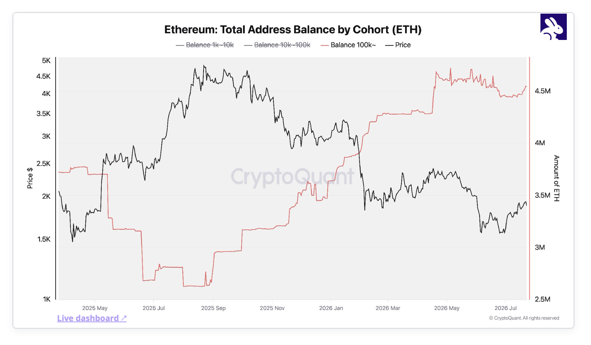 cryptoquant-ether-aug6