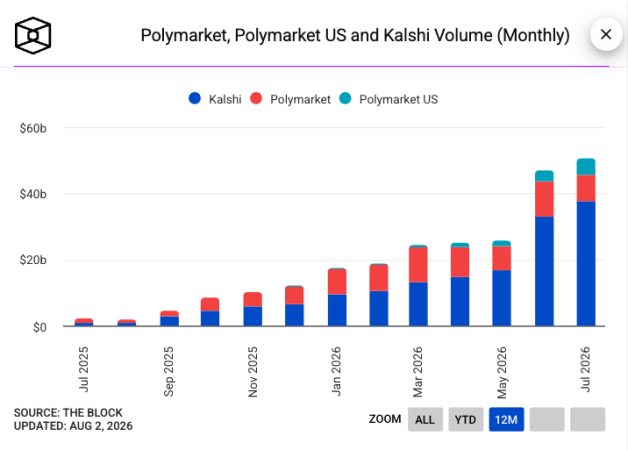 prediction markets volume