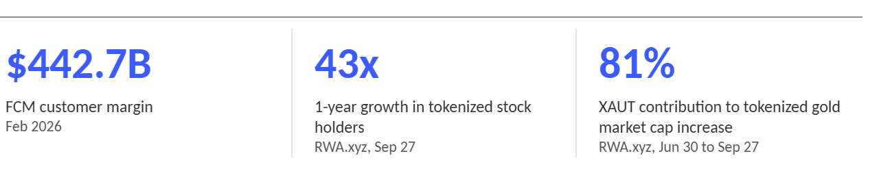 Key numbers from this week's briefing, Sep 29, 2026