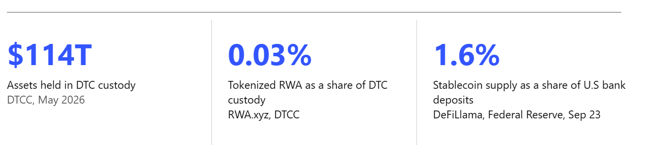 Key numbers from this week's briefing, Oct 6, 2026