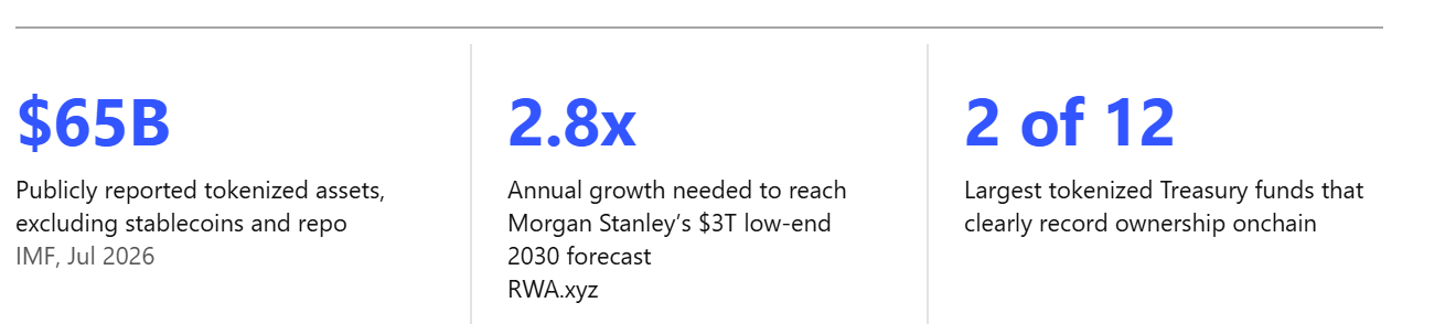 Key numbers from this week’s briefing, Oct 13, 2026
