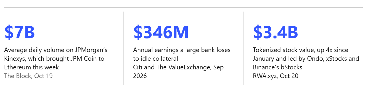 Key numbers from this week’s briefing, Oct 20, 2026