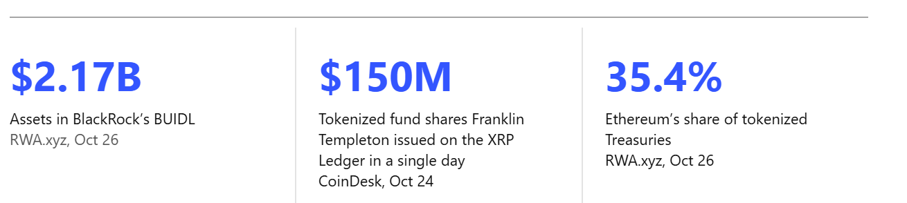 Key numbers from this week's briefing, Oct 27, 2026