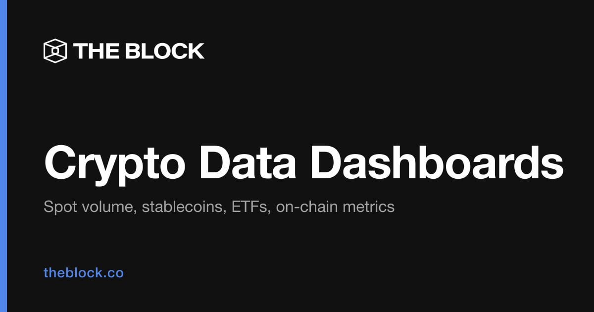 Crypto Futures: Volume, OI & Funding Rates | The Block