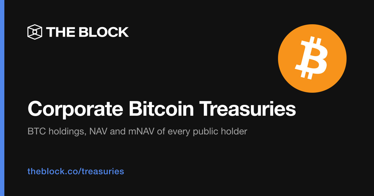 Core Scientific (CORZ) Bitcoin Holdings | The Block
